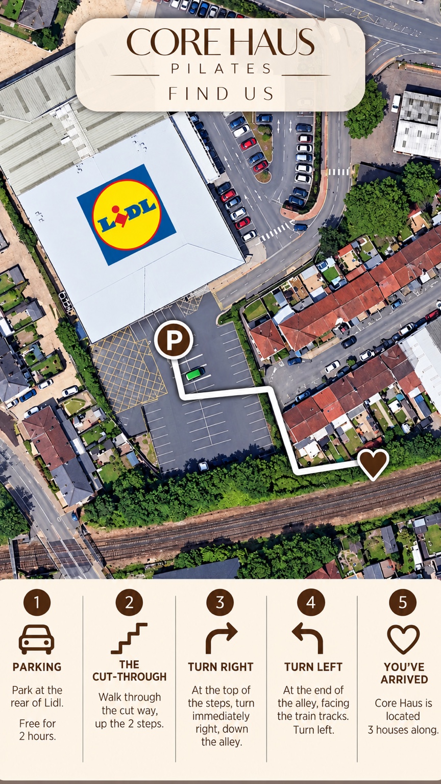 Illustrated aerial directions showing the walk from Lidl rear car park to Core Haus Pilates studio, via the cut-through and alley beside the railway